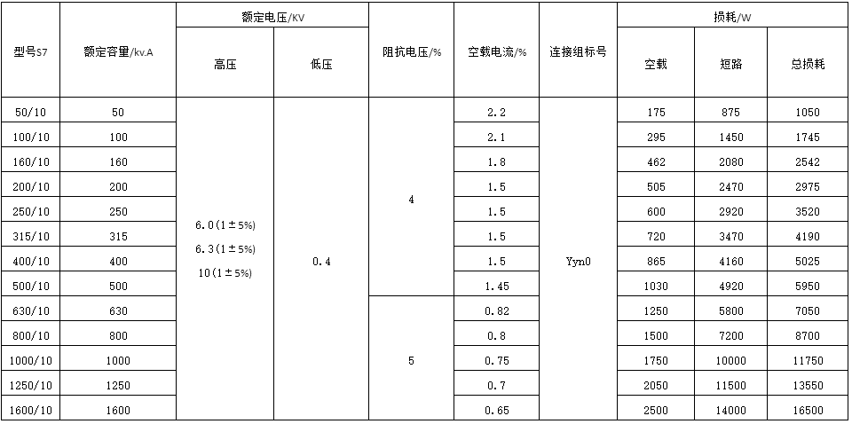 10KV  s7系列三相油浸式電(diàn)力变压器主要技术参数